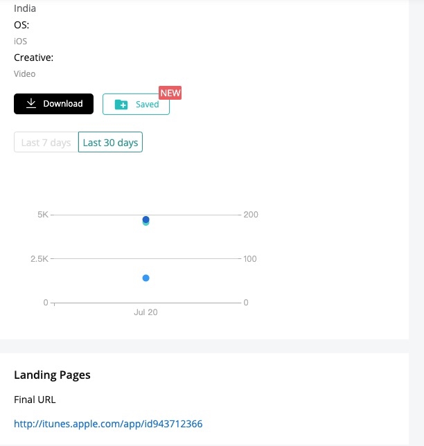 优化减肥广告的6个有效方法