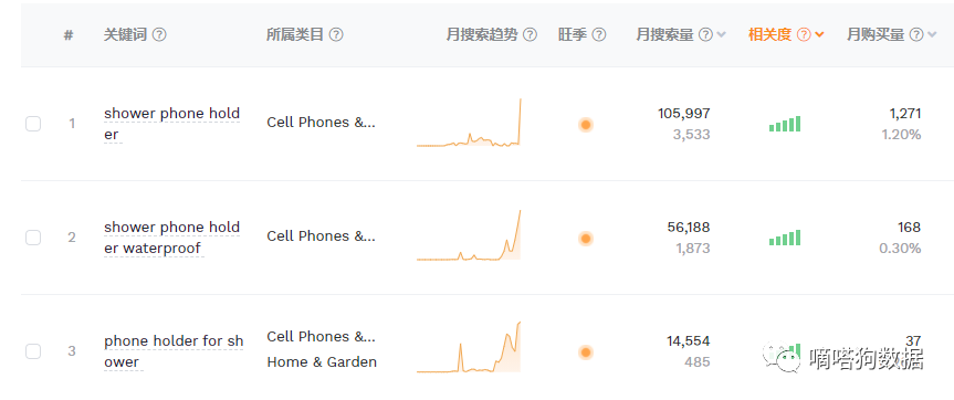 3天爆千万播放！TikTok“洗澡刷剧神器”让老外欲罢不能