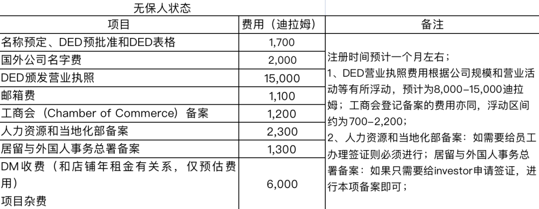 想开Noon的本地账号，要在迪拜注册贸易公司？