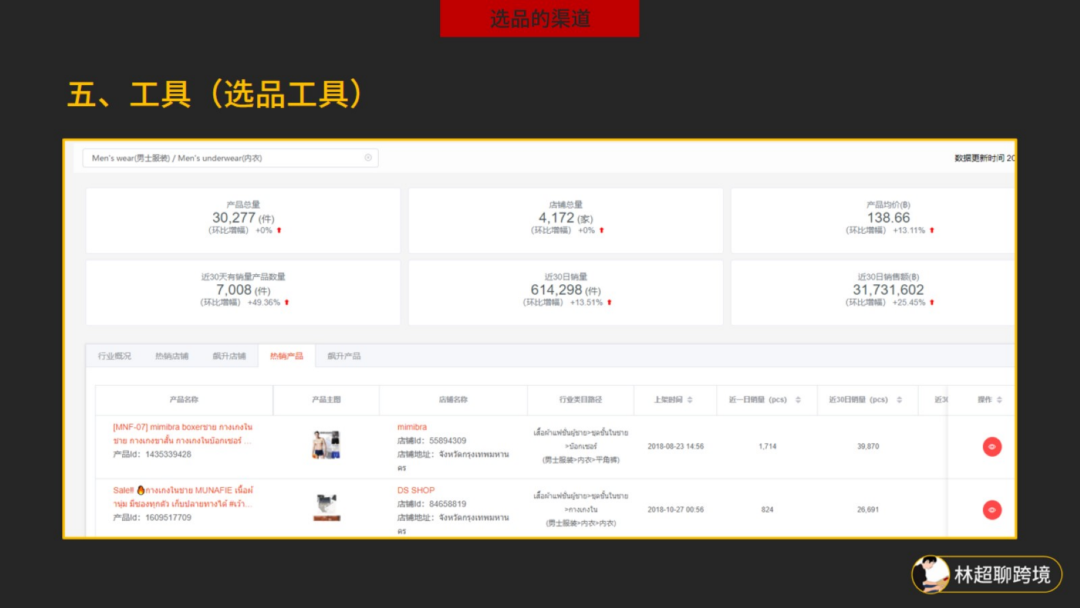 东南亚电商平台，在不同阶段的选品和运营策略