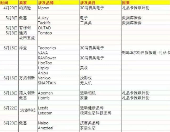 Prime day销售额突破天际！中小卖家机会多了吗？