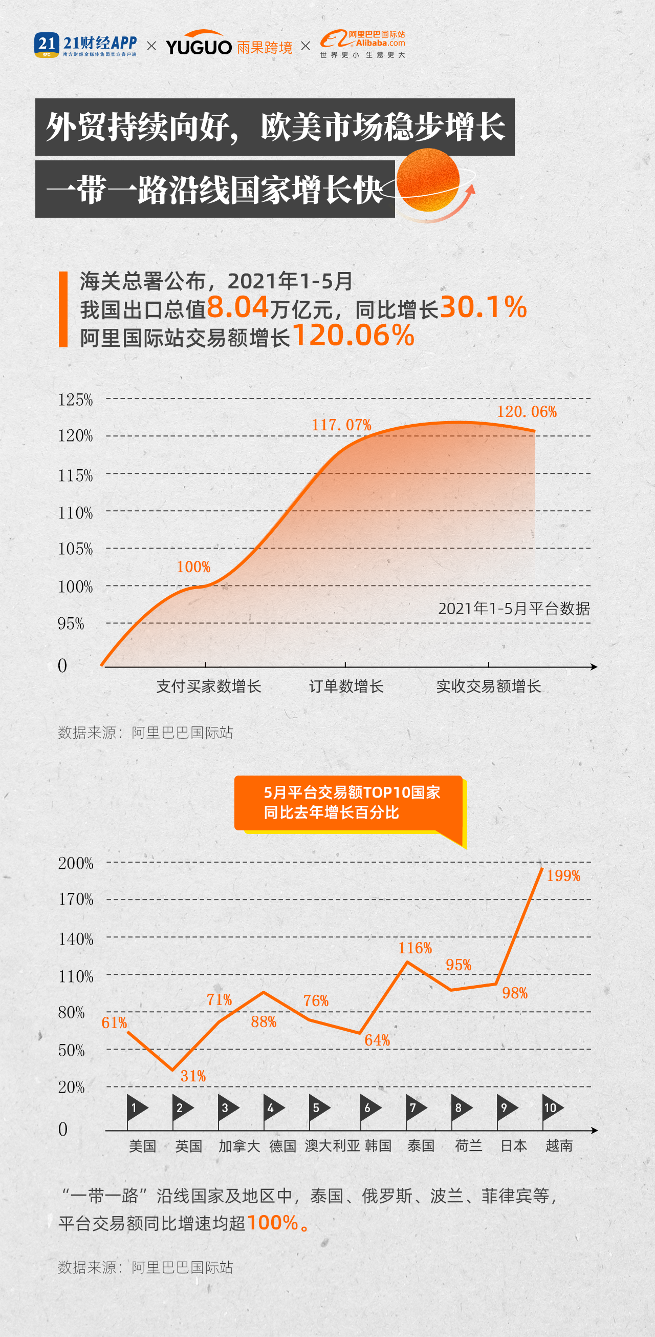 雨果跨境联合阿里国际站发布2021新外贸指数，厨房小家电备受关注