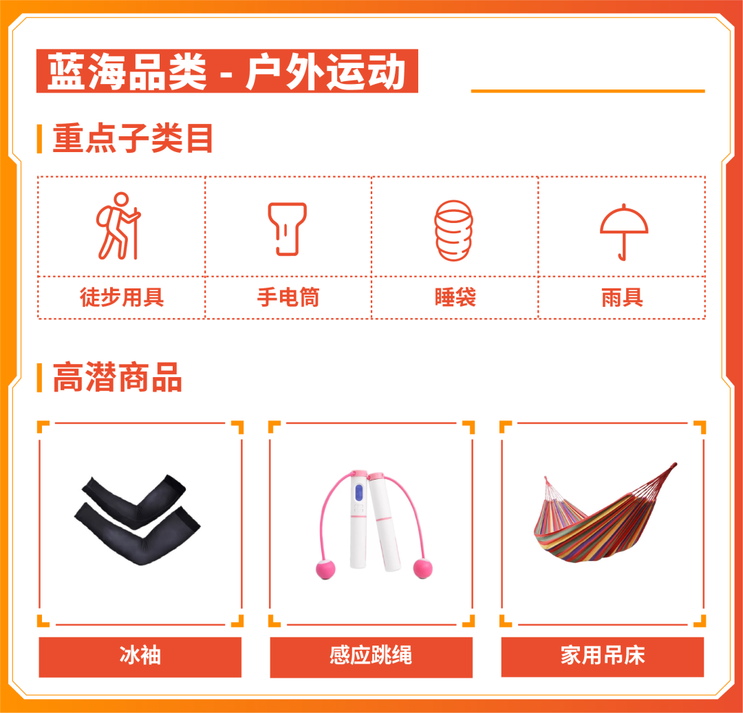 旺季"神枪弹药": 用上新神器全球类目树, 上架Q3Q4官方蓝海类目!