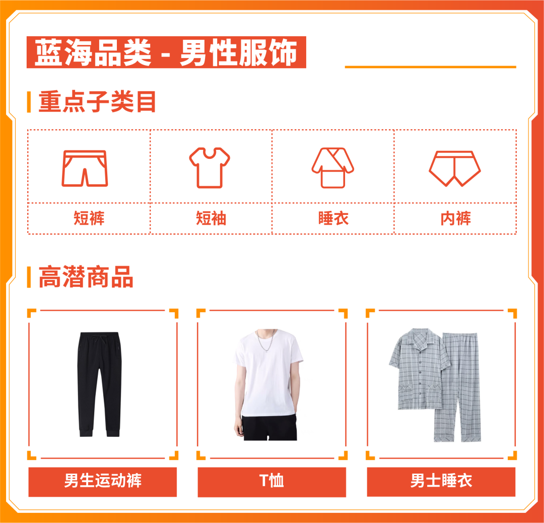 旺季"神枪弹药": 用上新神器全球类目树, 上架Q3Q4官方蓝海类目!