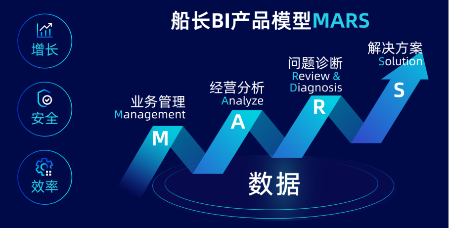 2021出海如何弯道超车？一文带你解锁跨境新赛道