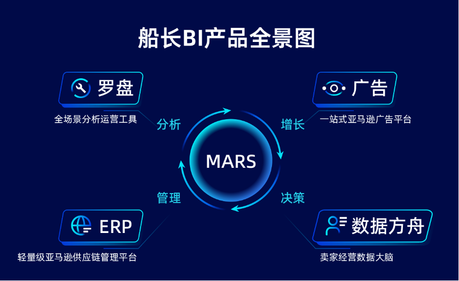 2021出海如何弯道超车？一文带你解锁跨境新赛道