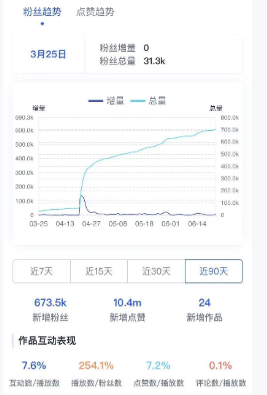 爆7000万播放！TikTok这款“耍流氓”数据线你见过吗？