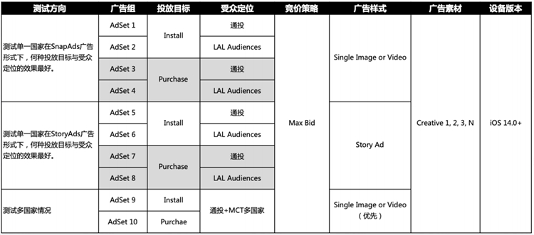 iOS 14.5升级、ATT协议……不懂这些，你将错失八成广告受众