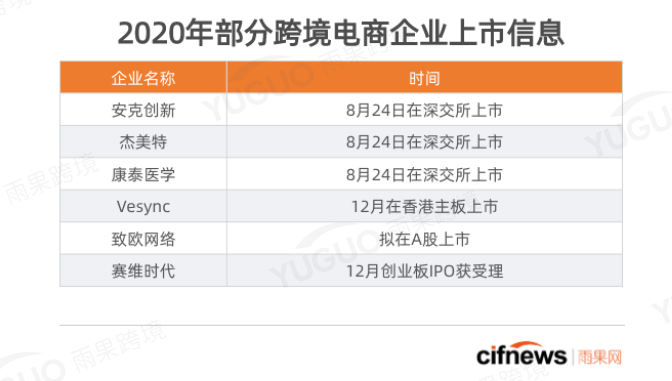 5年增长近10倍，跨境电商迎来黄金发展时期