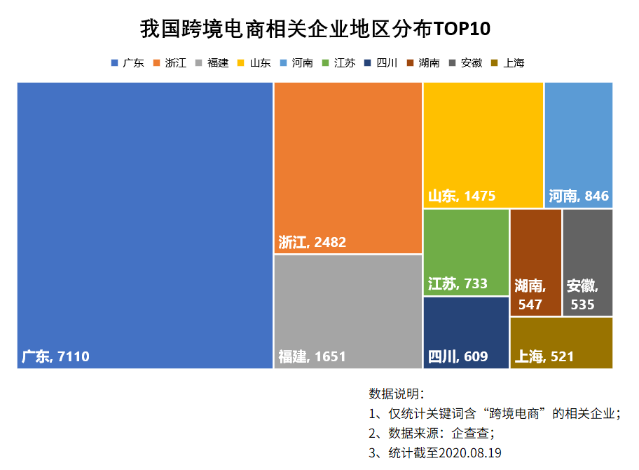 5年增长近10倍，跨境电商迎来黄金发展时期