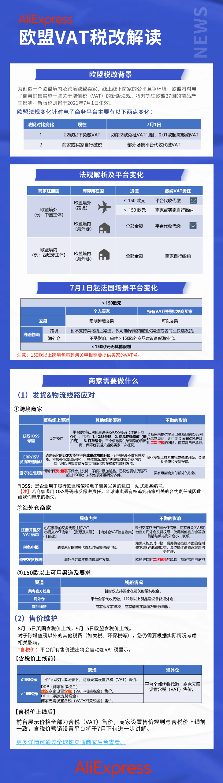 必读！欧盟VAT税改必做6件事！