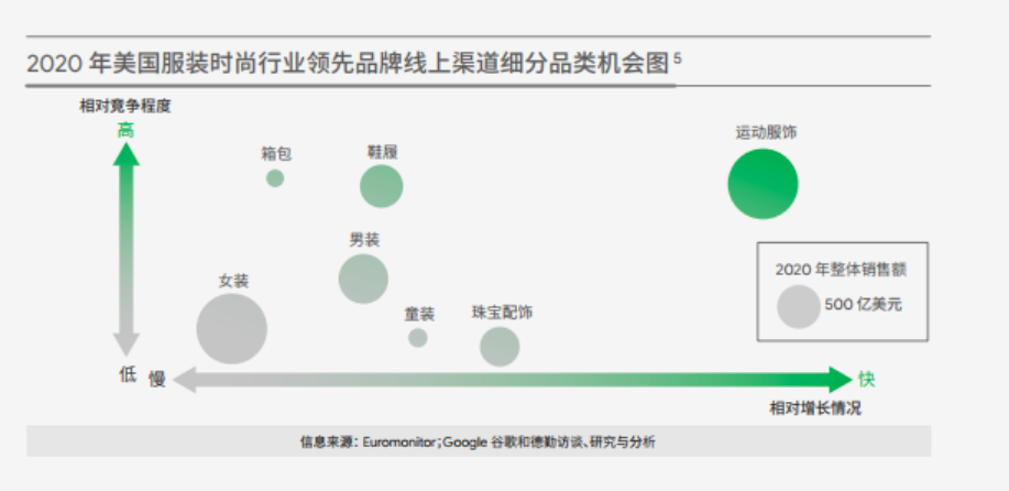 后疫情時代爆發(fā)：世界各國電商增長率猛增