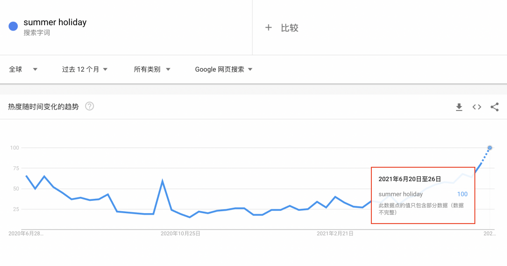 Prime Day 热销品出炉,看独立站如何选品?