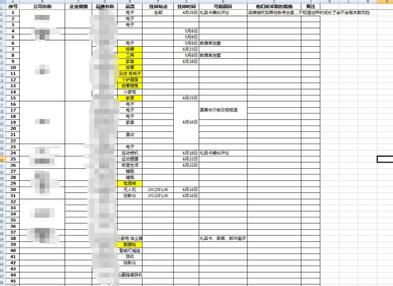 跨境大瓜接二连三！亚马逊封号潮仍将继续，卖家怎么办？