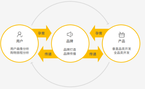 跨境电商企业转型升级面临三方面困惑点及关注点