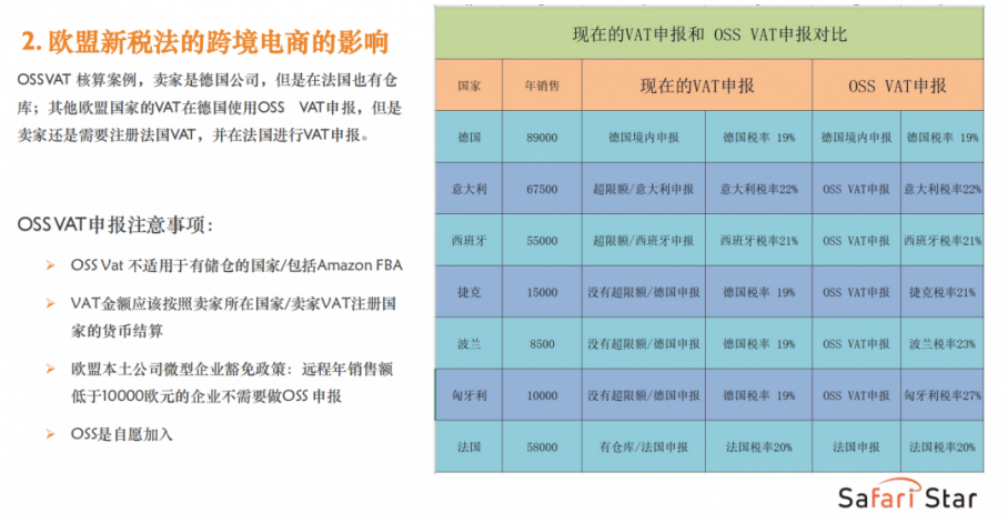 【一文看懂】欧盟新税法+IOSS信息分析解读合集（上）