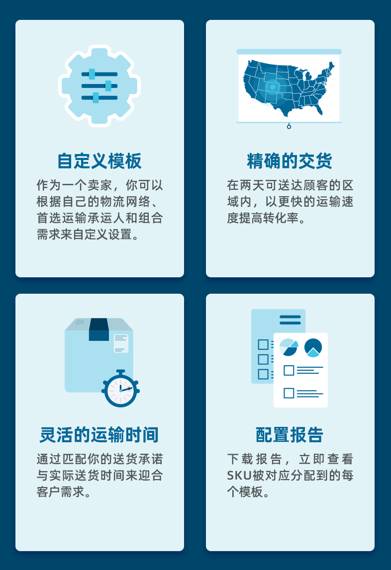 如何快速提升订单转化率?“沃”有妙招!试试Shipping Templates,你要的答案这里都有