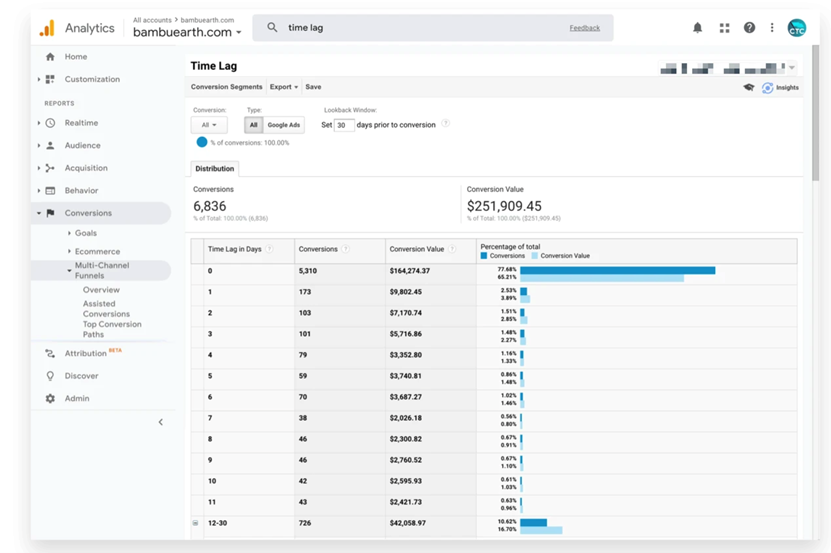 FB再定位广告：如何利用全渠道资源获得更高转化率