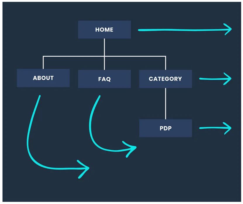 FB再定位广告：如何利用全渠道资源获得更高转化率