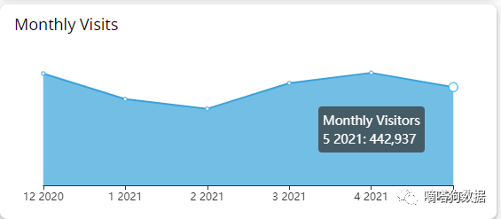 17亿播放！TikTok“钻石画”成为独立站爆款商品！