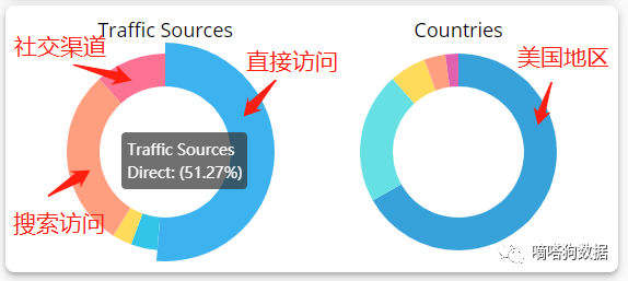 17亿播放！TikTok“钻石画”成为独立站爆款商品！