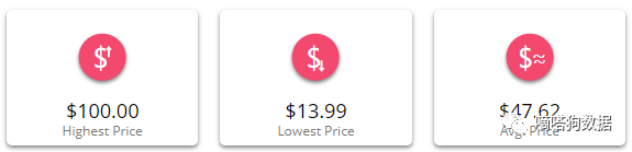 17亿播放！TikTok“钻石画”成为独立站爆款商品！