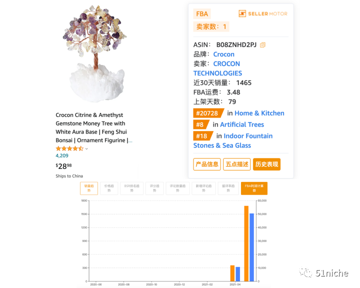客户心理需求驱动Crystal的第二春