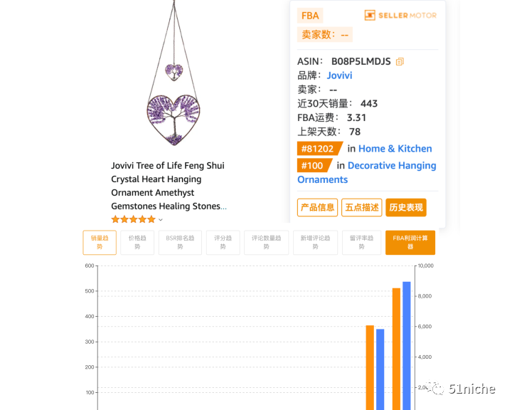 客户心理需求驱动Crystal的第二春