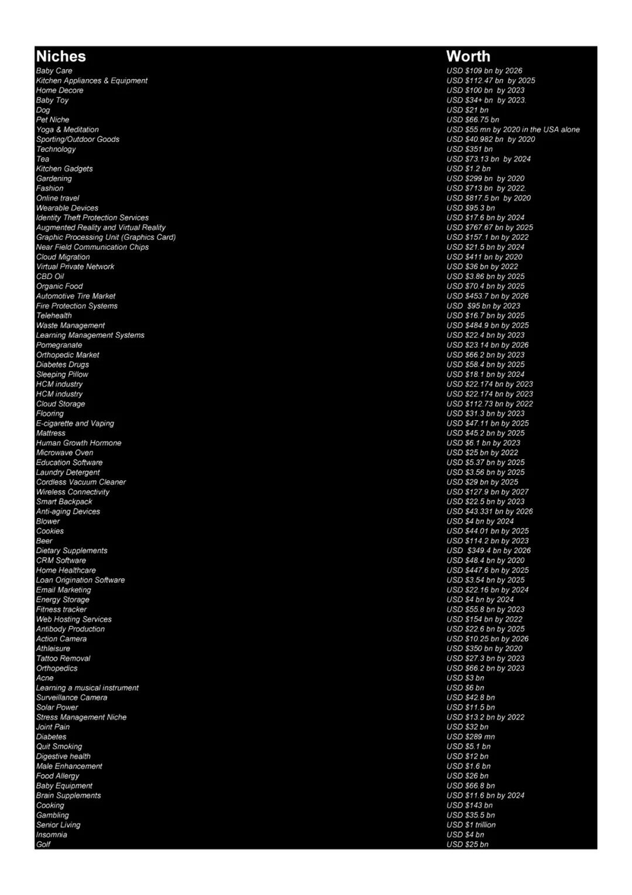 9大选品方法 + 4种选择垂直细分领域的技巧，一次解决两个独立站最让人头疼的问题