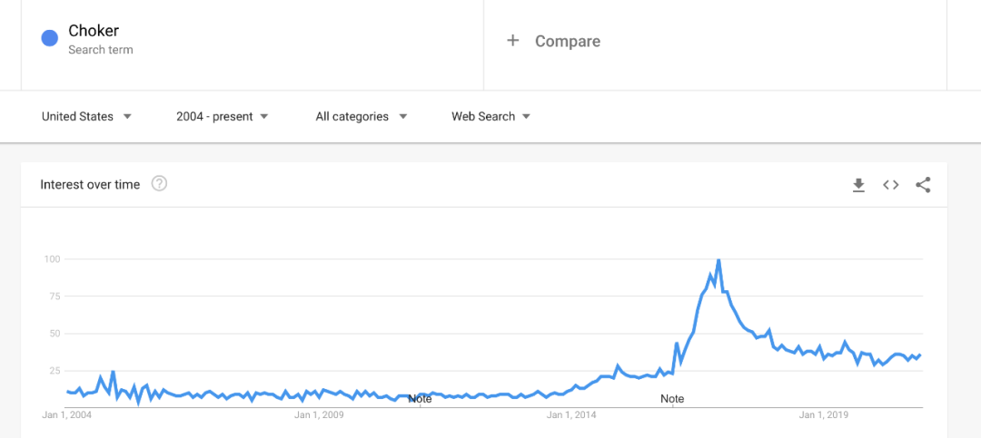 9大选品方法 + 4种选择垂直细分领域的技巧，一次解决两个独立站最让人头疼的问题