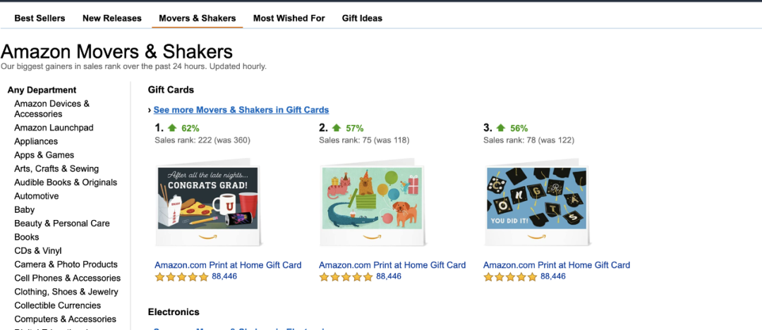 9大选品方法 + 4种选择垂直细分领域的技巧，一次解决两个独立站最让人头疼的问题