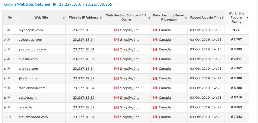 9大选品方法 + 4种选择垂直细分领域的技巧，一次解决两个独立站最让人头疼的问题