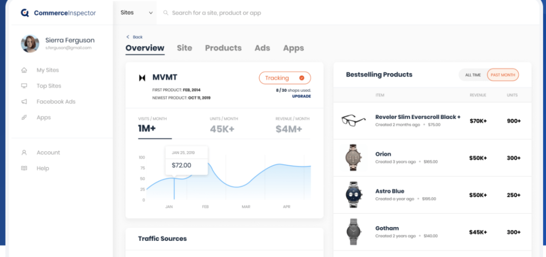 9大选品方法 + 4种选择垂直细分领域的技巧，一次解决两个独立站最让人头疼的问题