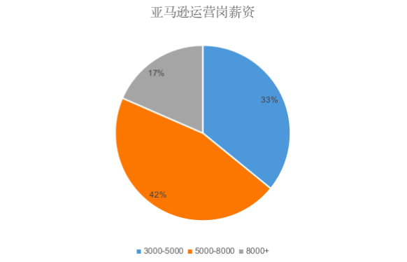 底薪和基本工资的区别(底薪和基本工资的区别是什么)