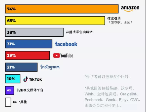 今年Prime Day有多少人消费？哪些品类最受欢迎？