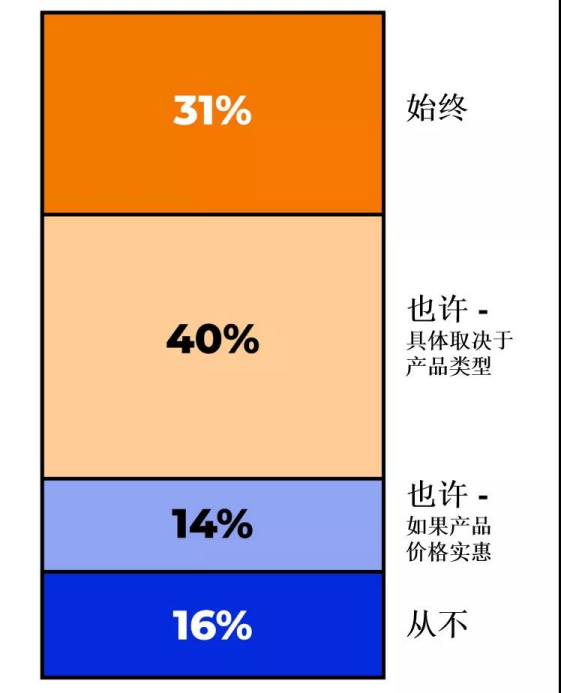 今年Prime Day有多少人消费？哪些品类最受欢迎？