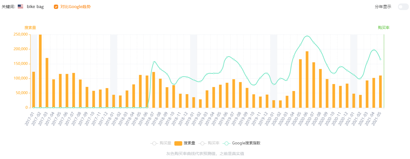 市场规模约547亿美元，骑行用品如何卖全球？