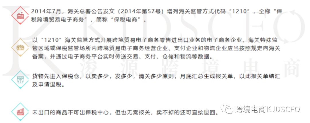6种适用跨境电商出口退税的报关监管模式