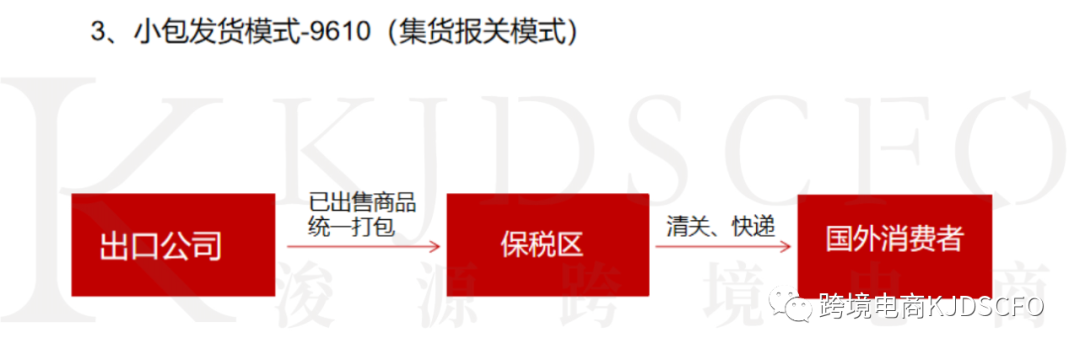 6种适用跨境电商出口退税的报关监管模式