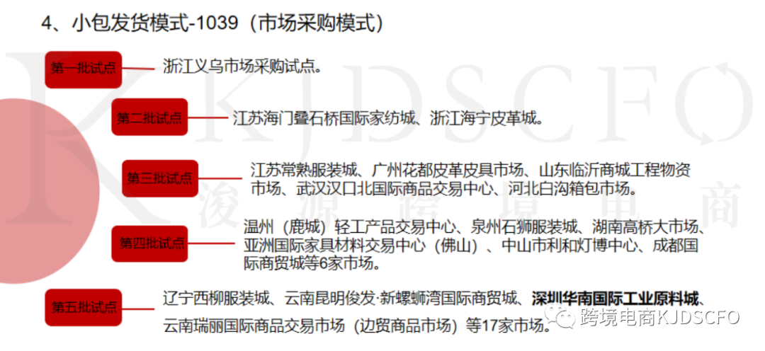 6种适用跨境电商出口退税的报关监管模式