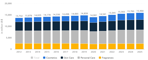 干货来了！法国美容健康热卖趋势超人气榜单！