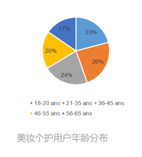 干货来了！法国美容健康热卖趋势超人气榜单！