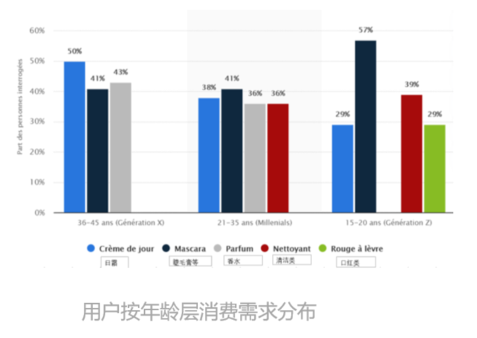 干货来了！法国美容健康热卖趋势超人气榜单！