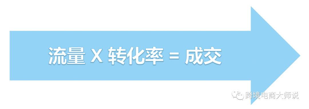 跨境电商——怎样获取流量？