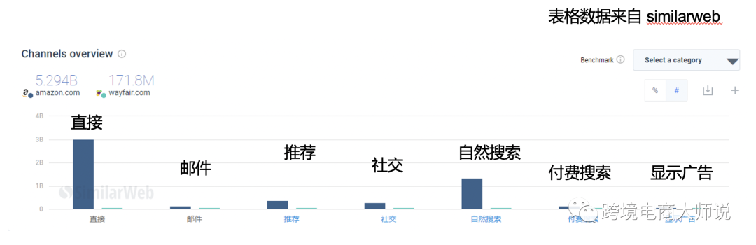 跨境电商——怎样获取流量？