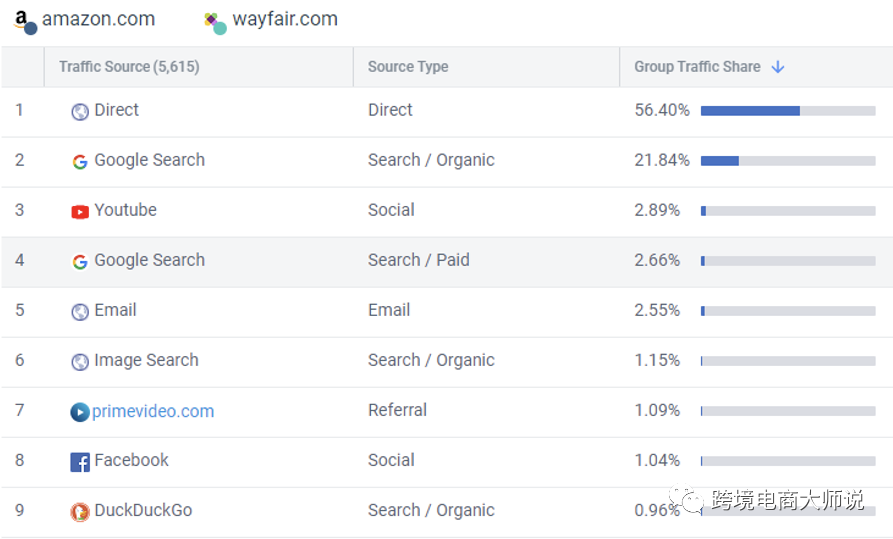 跨境电商——怎样获取流量？