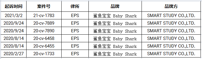 罪魁祸首的三种“鱼”！