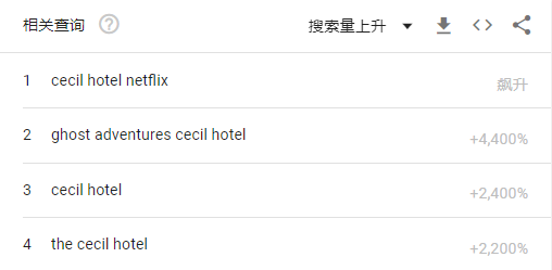 又一個千億藍海市場！這些產(chǎn)品極具爆單潛力，但要小心侵權(quán)風(fēng)險！
