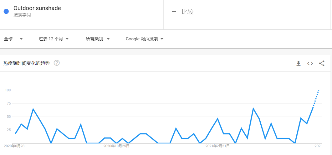又一個千億藍海市場！這些產(chǎn)品極具爆單潛力，但要小心侵權(quán)風(fēng)險！