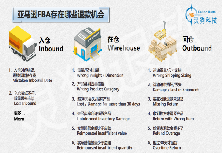 亚马逊Prime Day已经结束？不，下半场才刚刚开始！